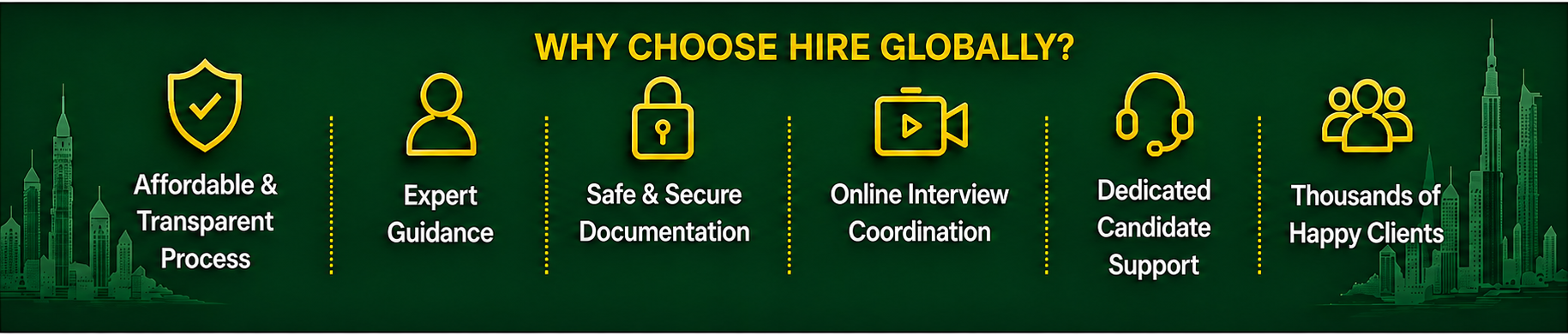 Why choose Hire Globally: affordable and transparent process, expert guidance, safe and secure documentation, online interview coordination, dedicated candidate support, and thousands of happy clients